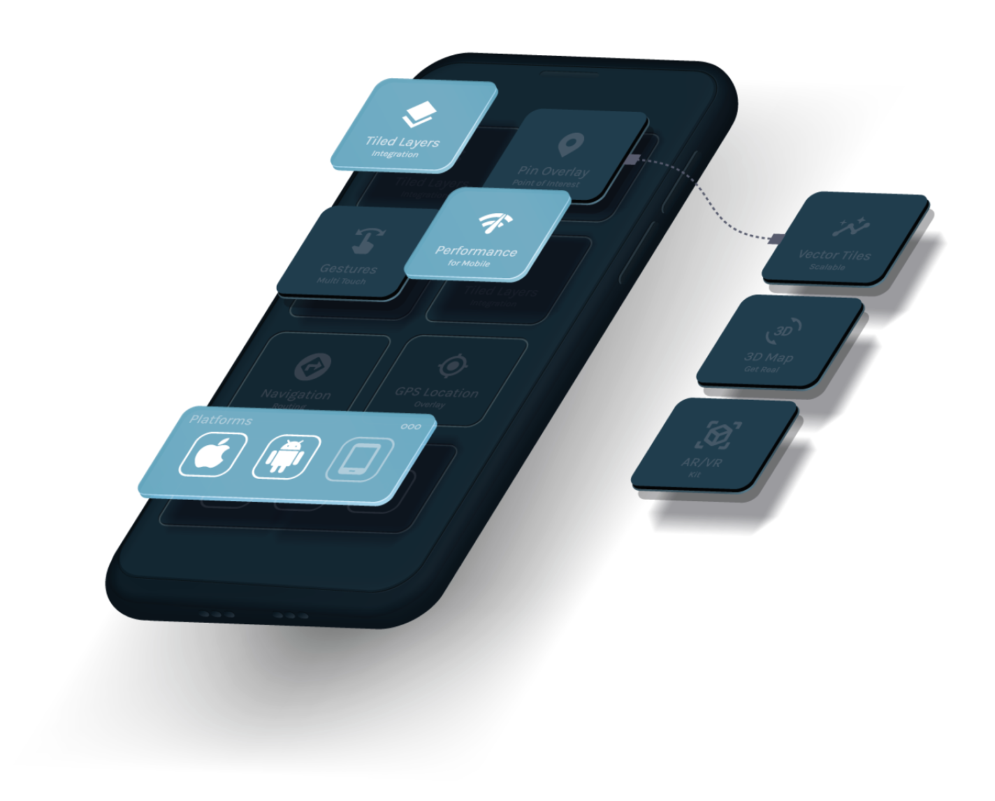 Illustration/Darstellung der Open Mobile Maps Features; Smartphone mit technischen Angaben